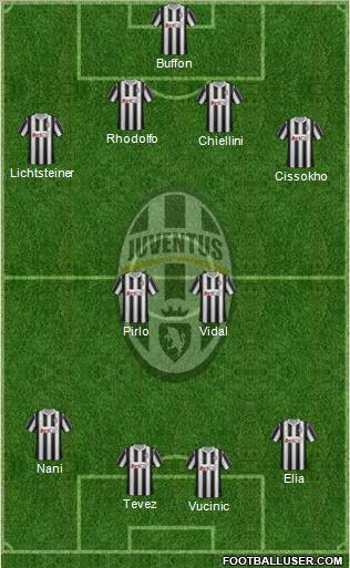 Juventus Formation 2011