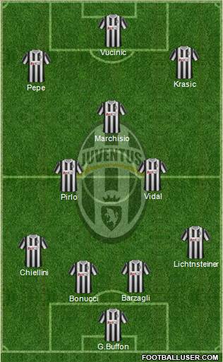 Juventus Formation 2011