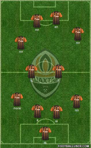 Shakhtar Donetsk Formation 2011