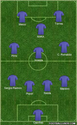 Dream Team Formation 2011