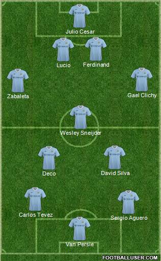 Manchester City Formation 2011