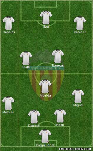 Valencia C.F., S.A.D. Formation 2011