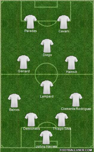 Dream Team Formation 2011