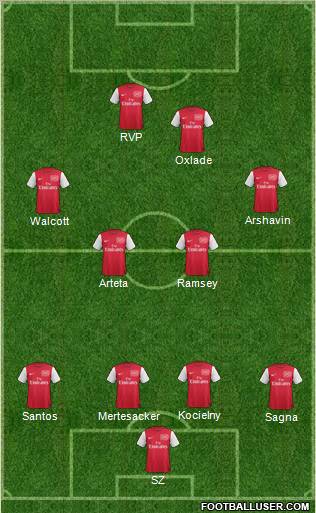 Arsenal Formation 2011