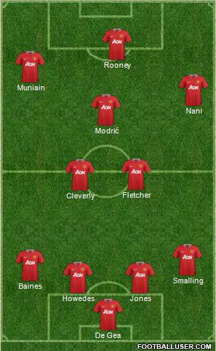 Manchester United Formation 2011