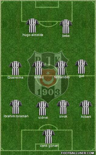 Besiktas JK Formation 2011