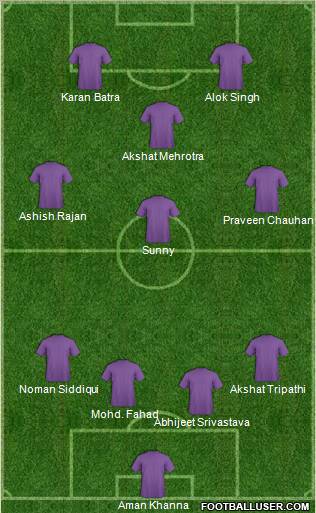 Dream Team Formation 2011