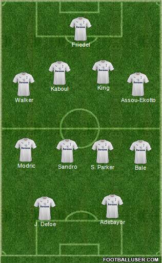 Tottenham Hotspur Formation 2011