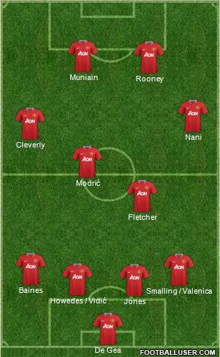 Manchester United Formation 2011