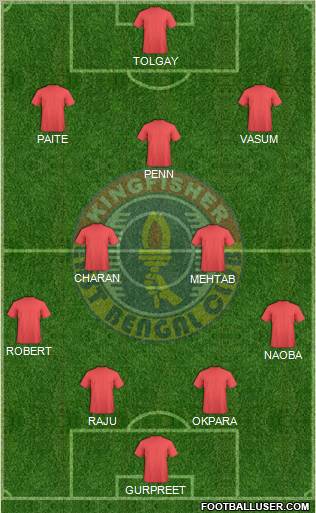 East Bengal Club Formation 2011