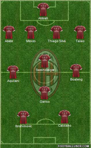 A.C. Milan Formation 2011