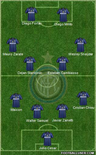 F.C. Internazionale Formation 2011