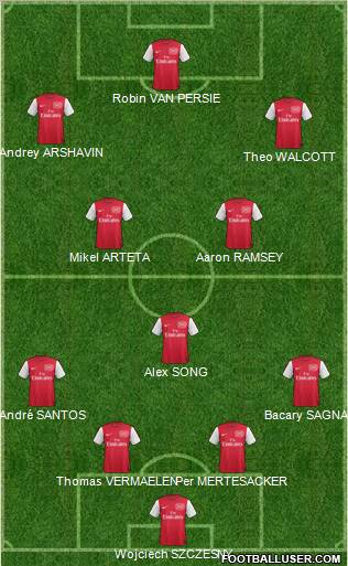 Arsenal Formation 2011