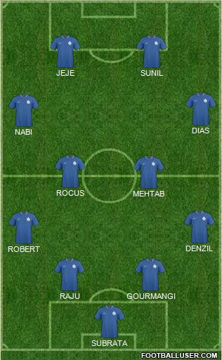 India 4-4-2 football formation