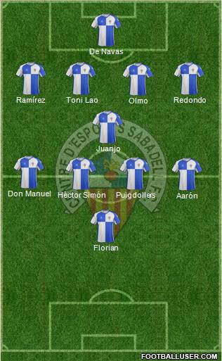 C.E. Sabadell football formation