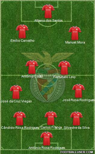 Sport Lisboa e Benfica - SAD Formation 2011