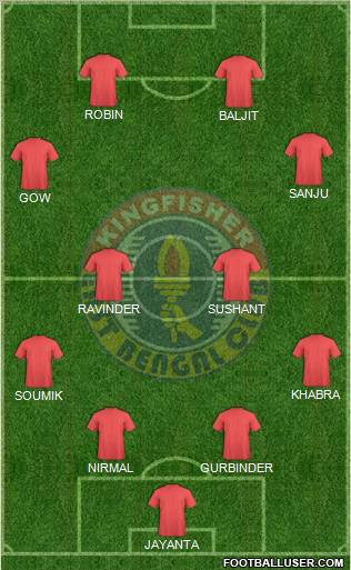 East Bengal Club Formation 2011