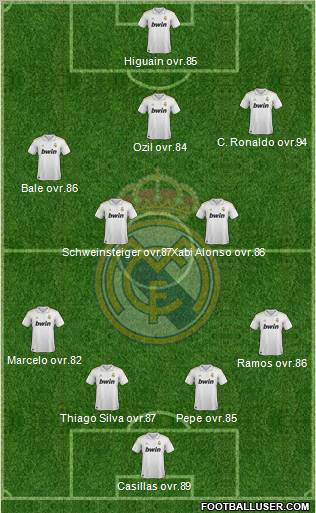 Real Madrid C.F. Formation 2011