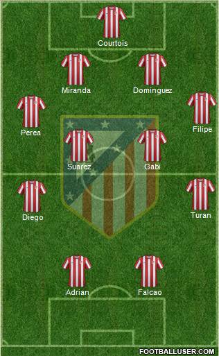 C. Atlético Madrid S.A.D. Formation 2011