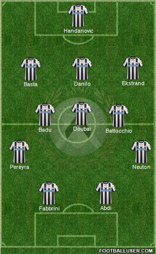 Udinese Formation 2011