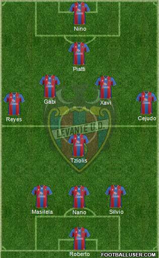 Levante U.D., S.A.D. Formation 2011