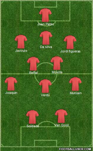 Dream Team Formation 2011