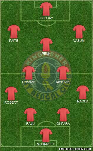 East Bengal Club Formation 2011