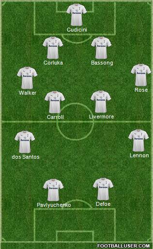 Tottenham Hotspur Formation 2011