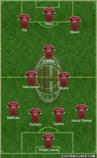 A.C. Milan Formation 2011