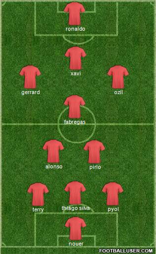 Dream Team Formation 2011