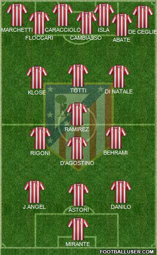 C. Atlético Madrid S.A.D. Formation 2011