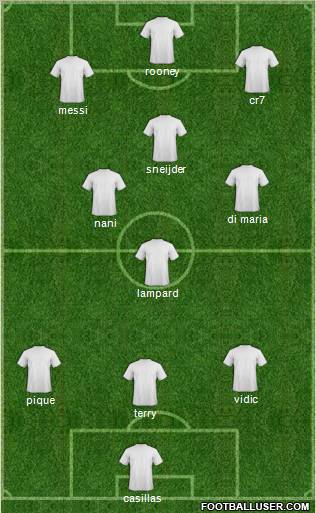 Dream Team Formation 2011