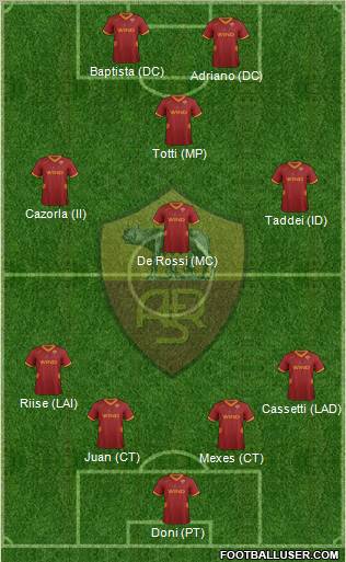 AS Roma Formation 2011
