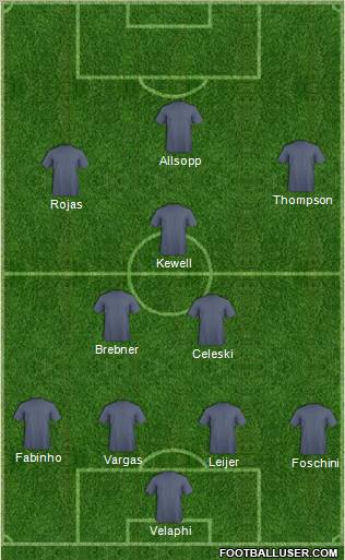 Champions League Team Formation 2011