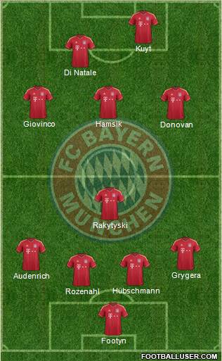 FC Bayern München Formation 2011
