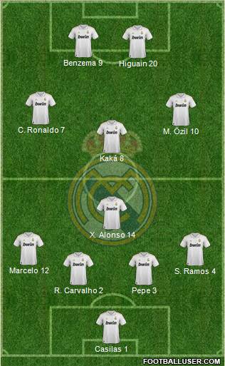 Real Madrid C.F. Formation 2011