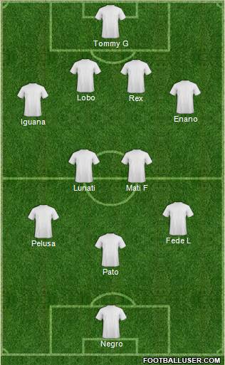 Dream Team Formation 2011
