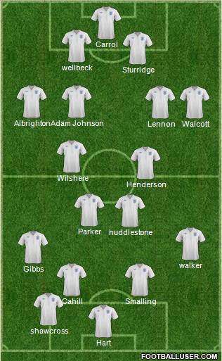 England Formation 2011