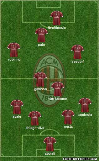 A.C. Milan Formation 2011