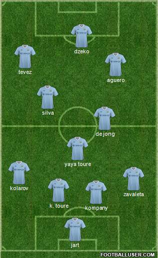 Manchester City Formation 2011