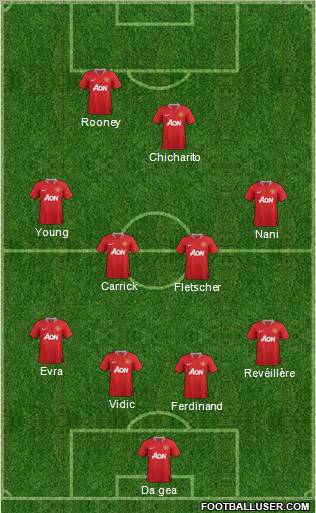 Manchester United Formation 2011