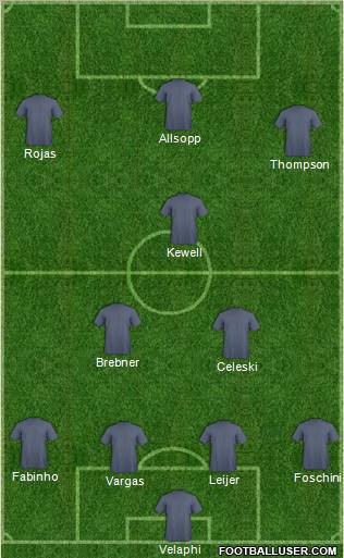 Dream Team Formation 2011