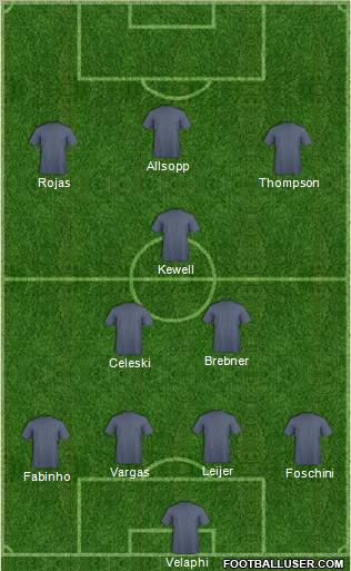 Dream Team Formation 2011