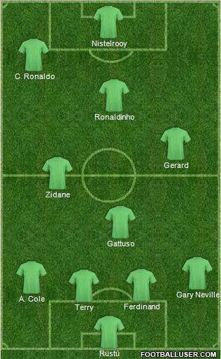 Championship Manager Team Formation 2011