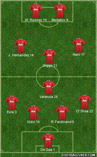 Manchester United Formation 2011
