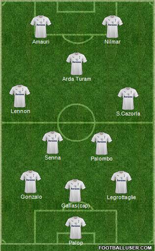 Tottenham Hotspur Formation 2011
