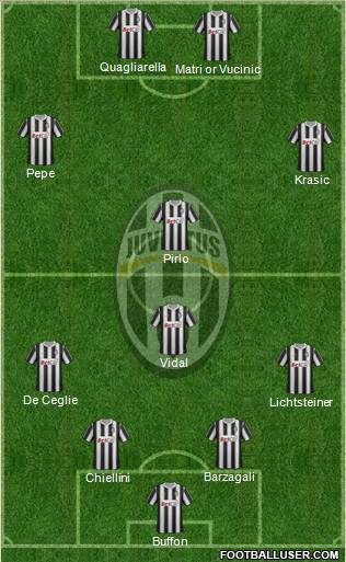 Juventus Formation 2011