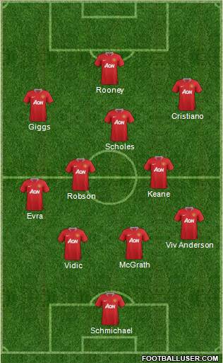 Manchester United Formation 2011