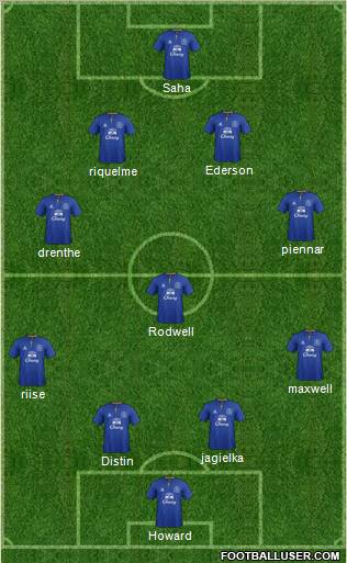 Everton Formation 2011