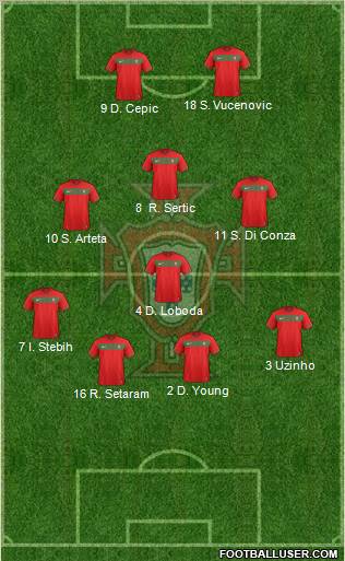 Portugal Formation 2011